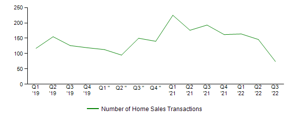 Sales Activity